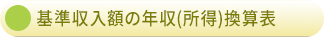 基準収入金額の年収（所得）換算表